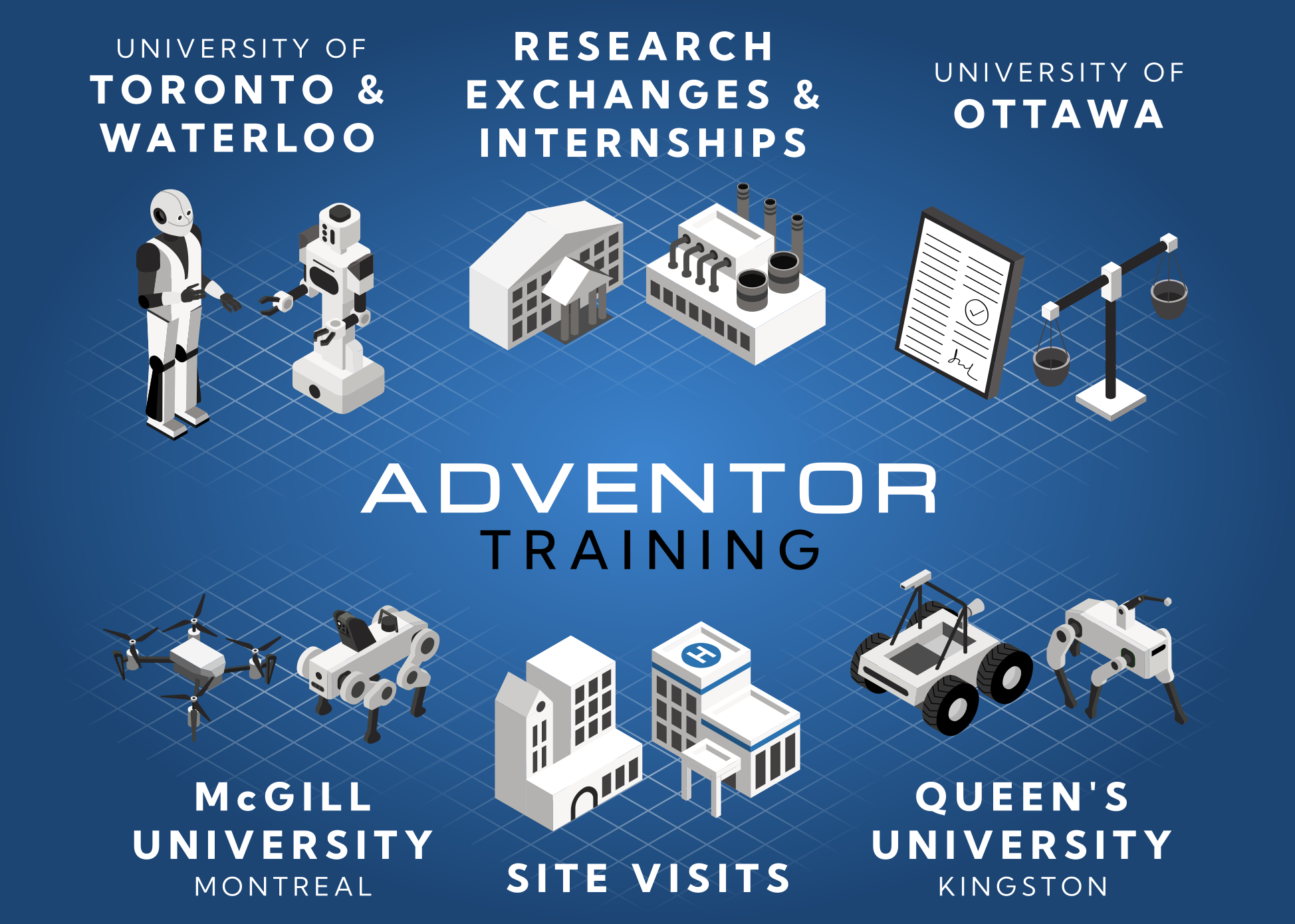 ADVENTOR training program overview with icons and text