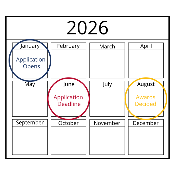 Important months for the ADVENTOR trainee applications for 2026