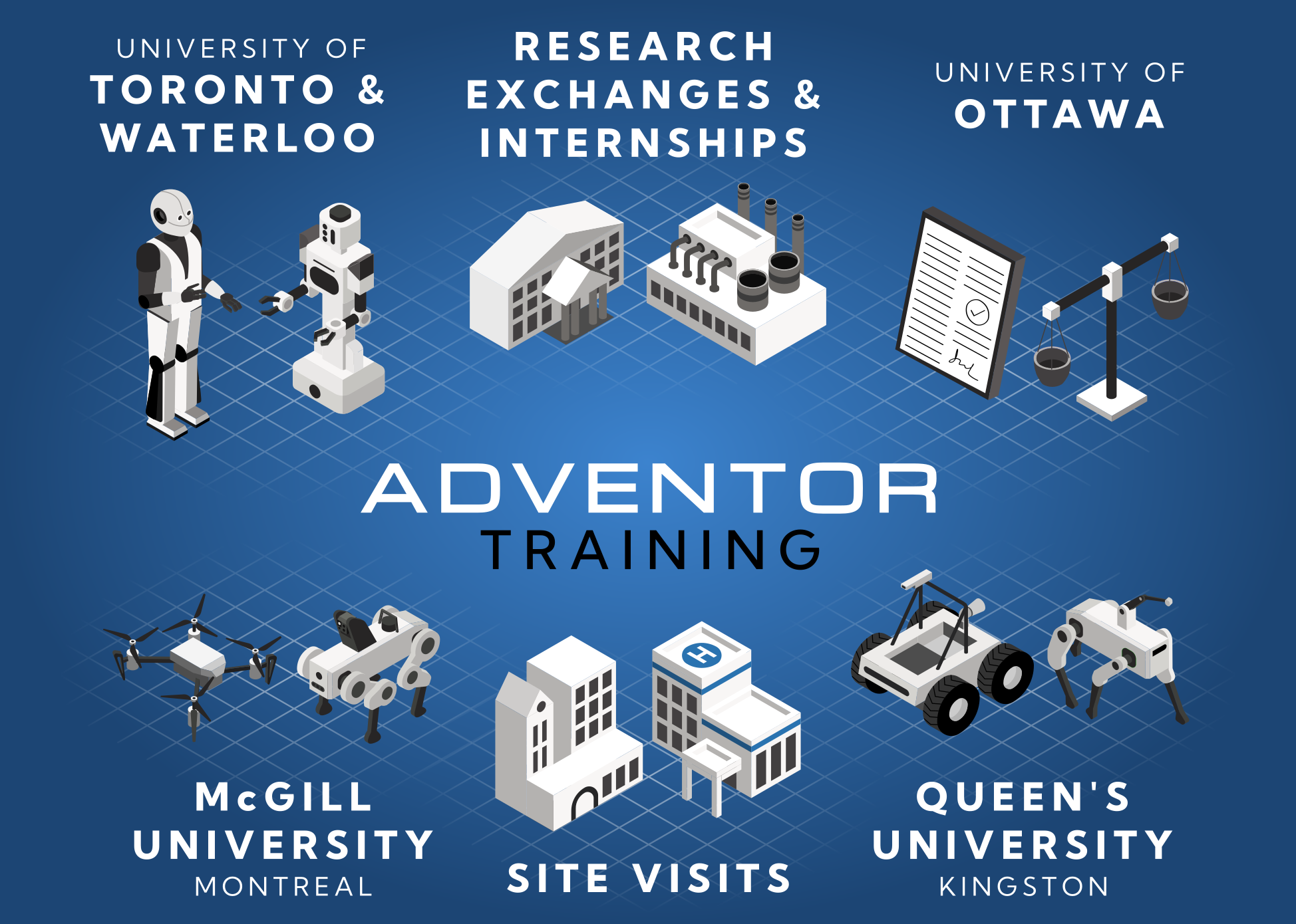 Infographic of the ADVENTOR Training program depicting participating academic institutions 